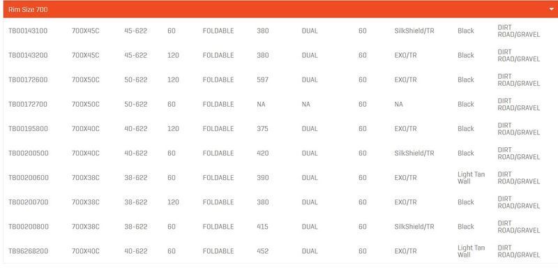Покришка Maxxis Rambler 700х50C (Folding) ETB00172600