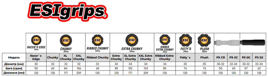 Гріпси ESI XL 6.75" Chunky Black (чорні) 675CB