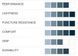 Покришка Hutchinson Overide 700x38 TS TT Tanwall