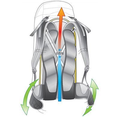 Рюкзак Deuter Guide 35+ колір 2313 moss-navy 3361117 2313